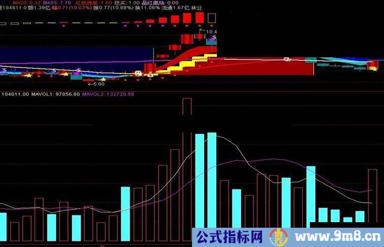 通达信波段操作主图 源码 无未来