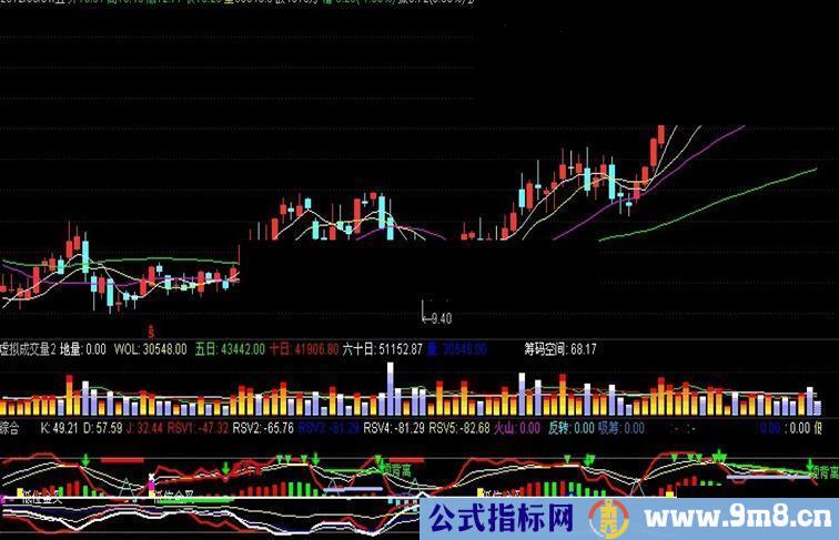 通达信超复杂MACD指标源码，赚了好多钱