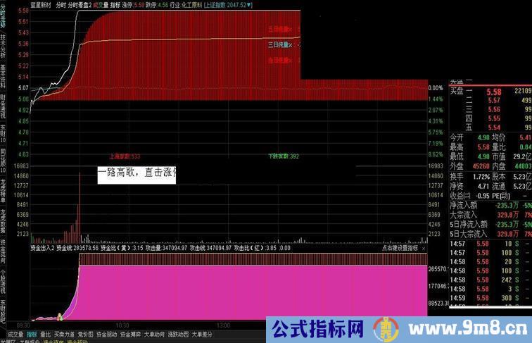 通达信分时副图-资金攻击指标源码