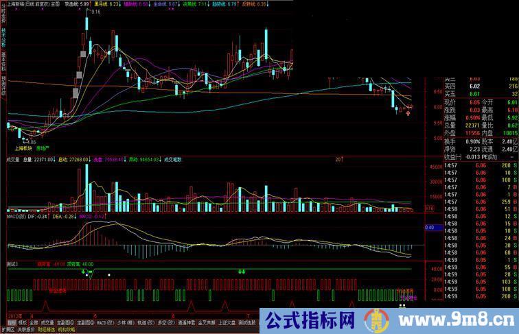 通达信波段王副图指标，源码