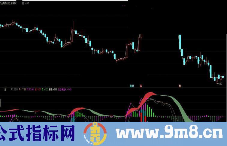 通达信MACD+KD+成交量副图源码