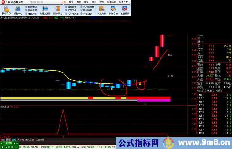 通达信战无不胜主图，源码，无未来