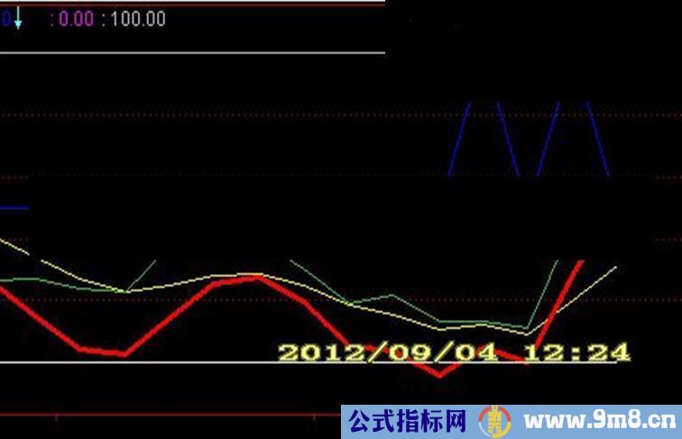 通达信操盘kdj指标