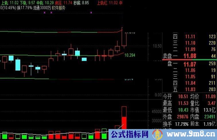 通达信变色数字轨道主图源码、用法说明