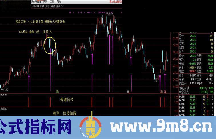 通达信短线战法源码副图