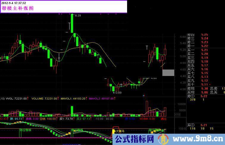 通达信小护士副图指标公式