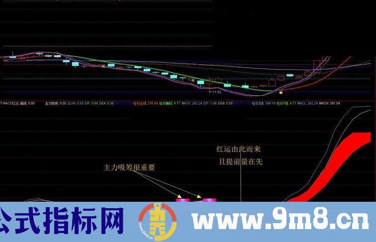 通达信红运MACD源码副图