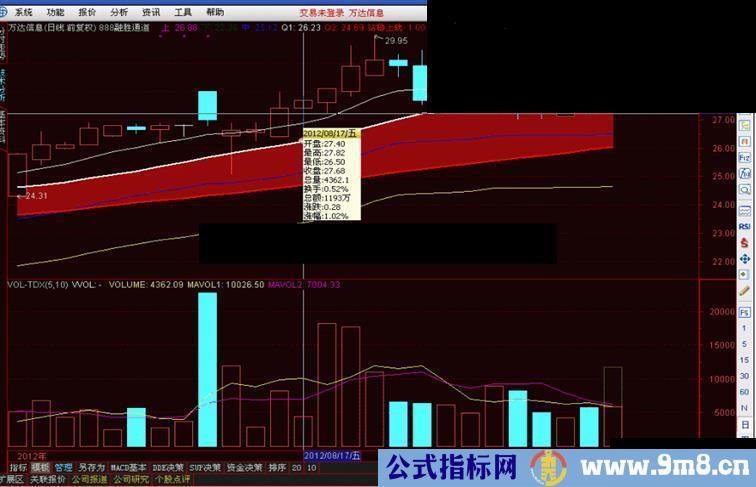 通达信融胜通道主图，副图，选股，源码，无未来