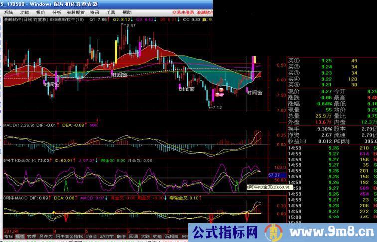 通达信阿牛MACD与阿牛KD周线金叉共振指标源码