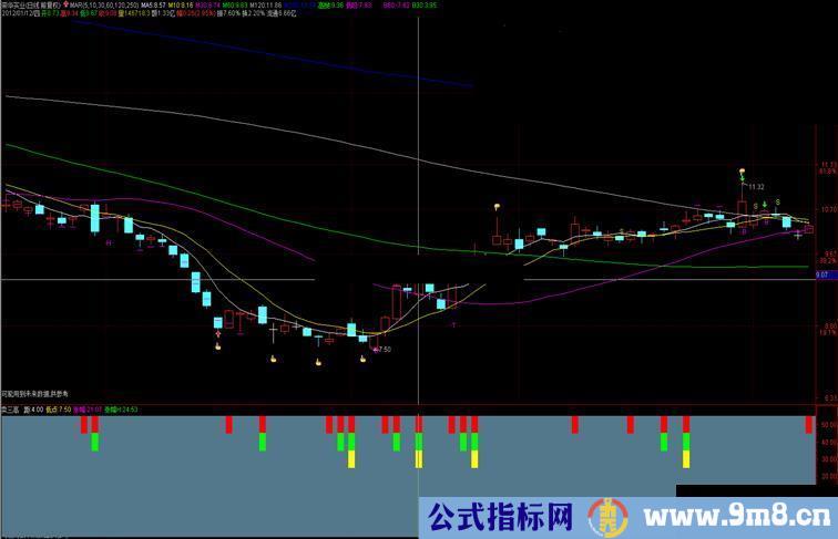 通达信卖三高副图指标源码