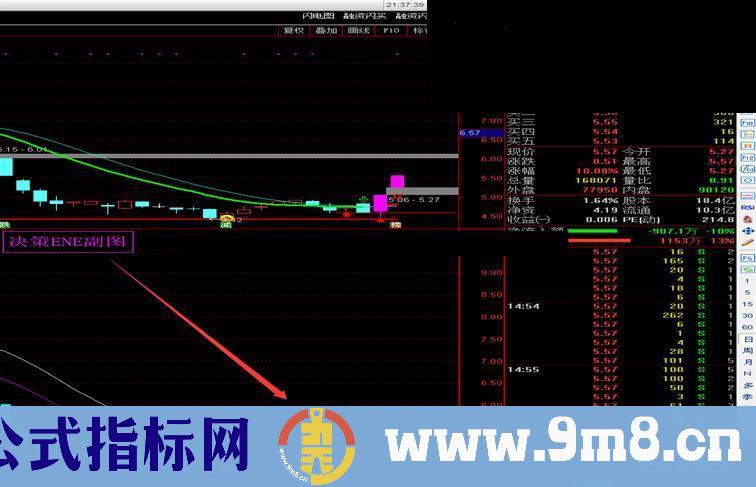 决策ENE（指标 副图 通达信 贴图）