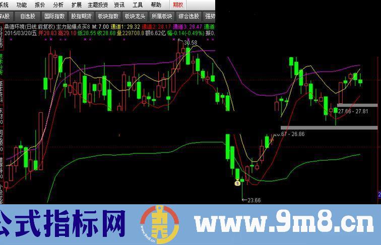 股海拾金：主力起爆股池 逢低接，转强买