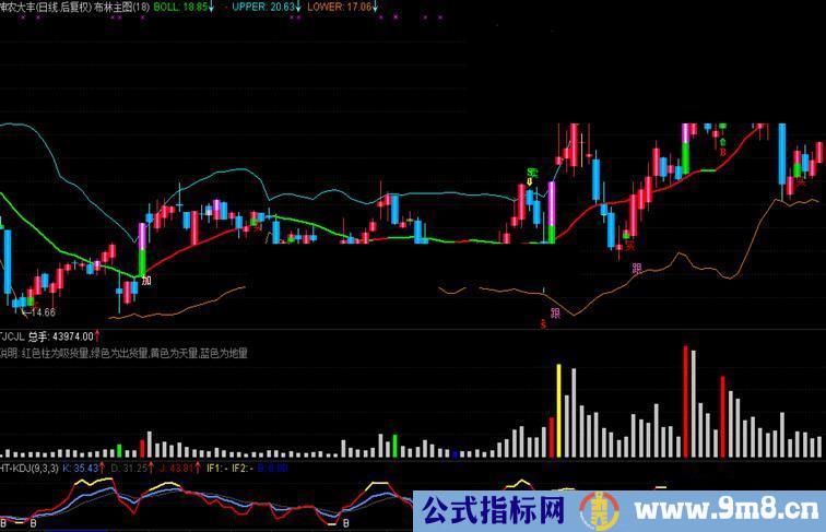 通达信珍藏的布林主图公式源码