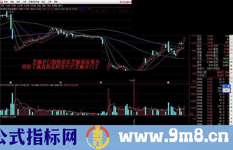 通达信芝麻开门指标公式