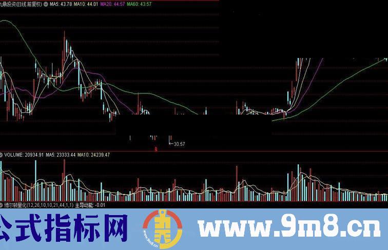 通达信改进了的博尔顿量化公式