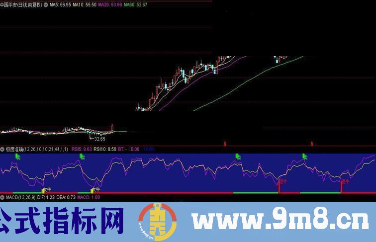 通达信极度准确横扫整个中国股市的唯一指标公式