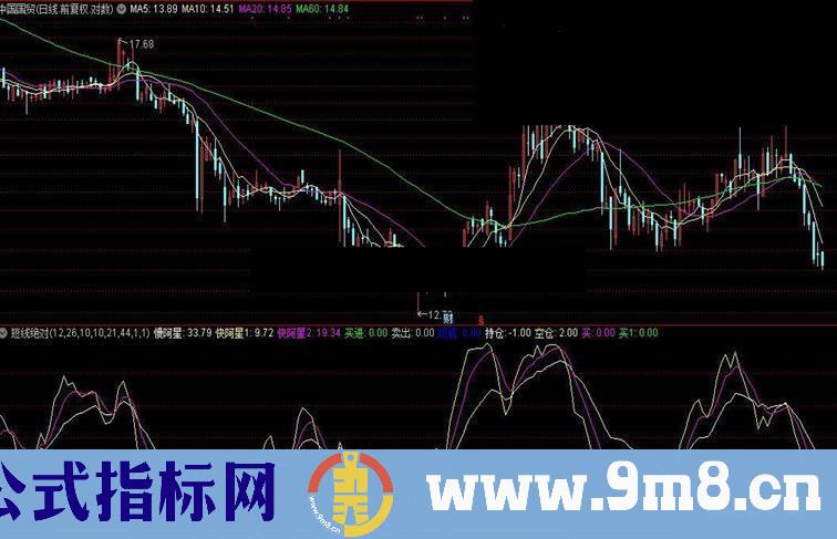 通达信短线绝对非常好用的指标公式