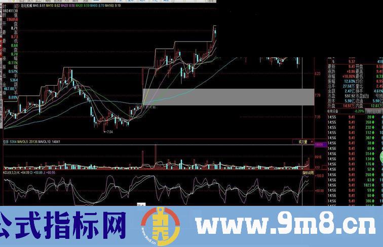 通达信量价指标，适合T或超短线指标公式