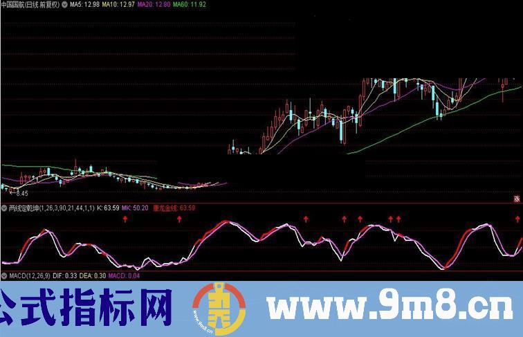 通达信两线定乾坤指标公式