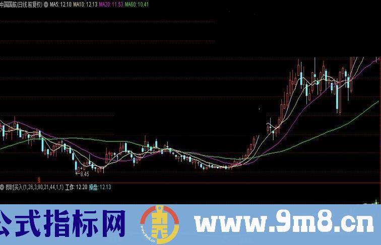 通达信出现提示即时买入源码