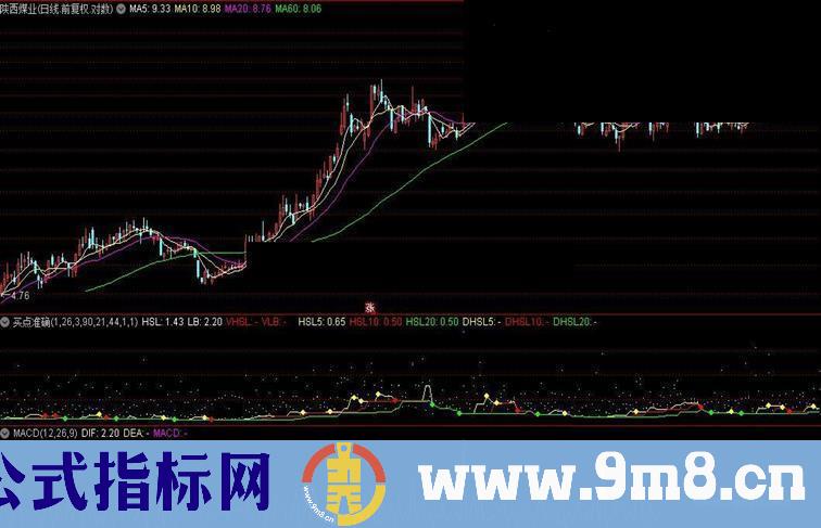 通达信换手指标 买点准确指标公式