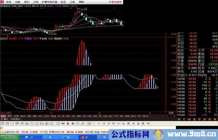 通达信启动线副图源码