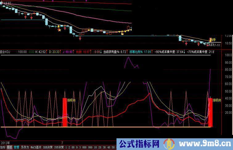 通达信组合kdj指标