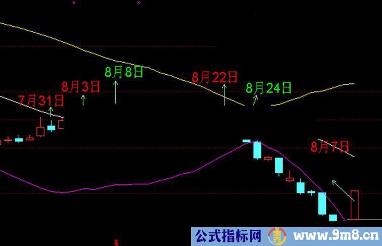 通达信布林主图公式