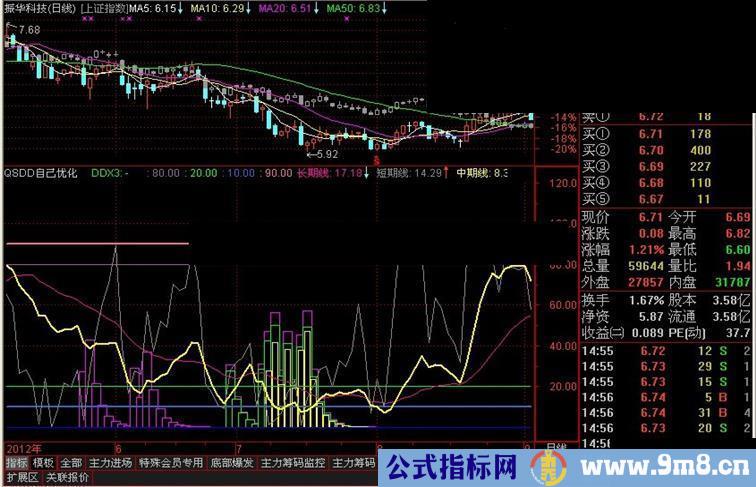 通达信,QSDD,趋势判断应用合理是买卖好指标