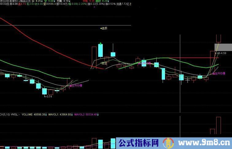 通达信精品主图之主升行情公式源码