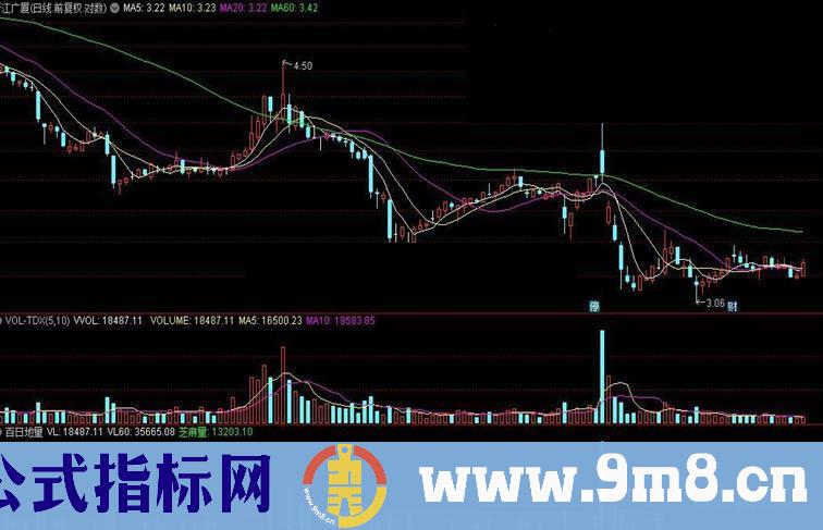 通达信百日地量超级指标