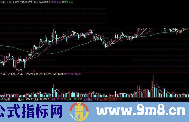 通达信机构抄底指标公式