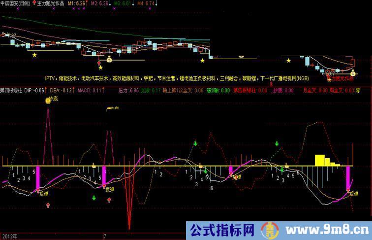 通达信股票涨停一般是有故事的主力跑光作品主图