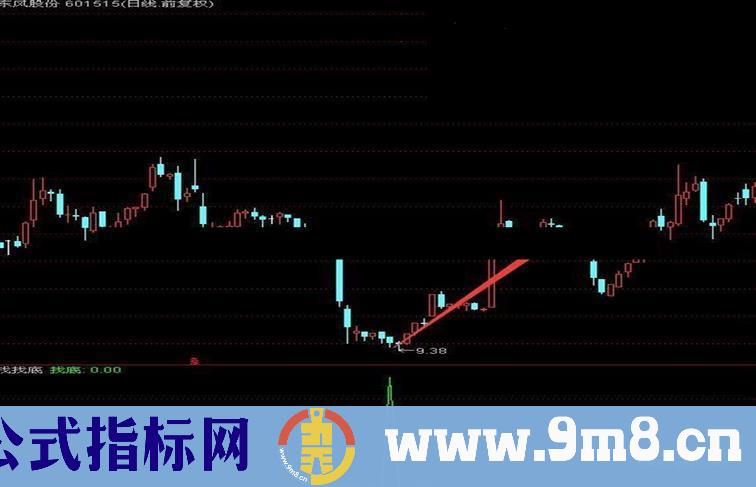 通达信潜伏找底指标副图贴图源码