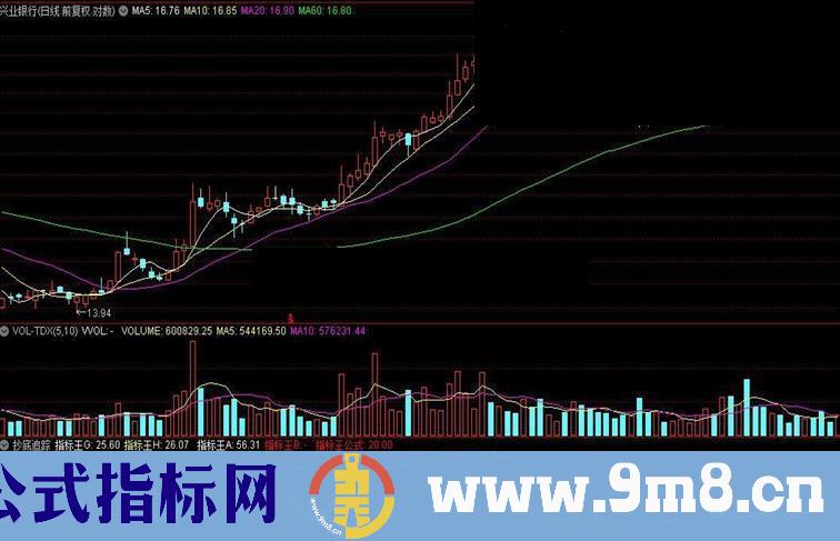 通达信抄底追踪指标公式