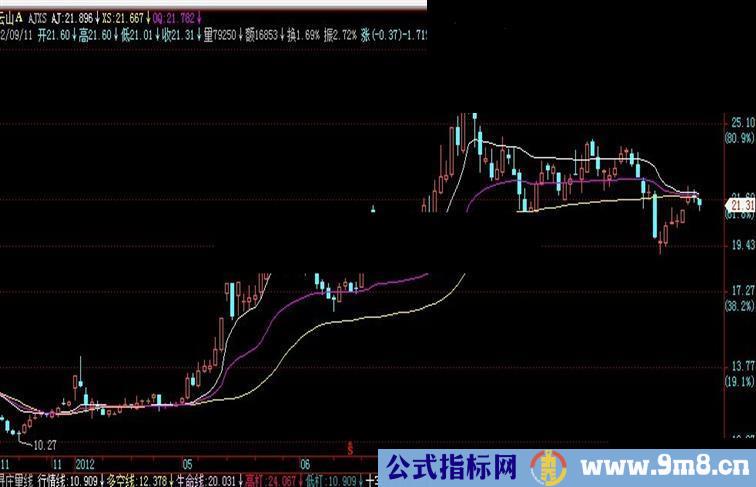 通达信安济战薛斯主图，通用源码