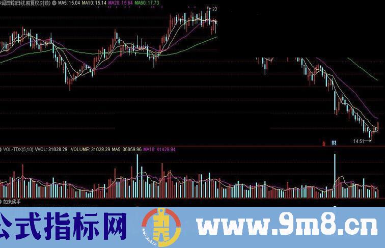 通达信如来佛手指标公式