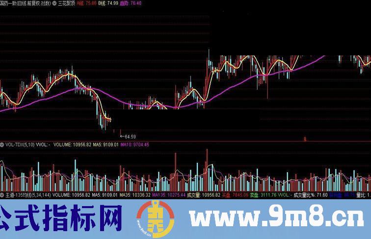 通达信王道-135均线源码附图