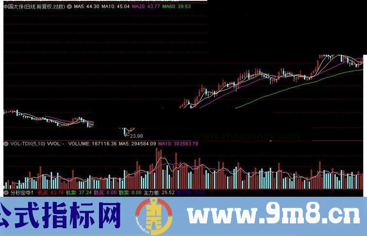 通达信分秒定夺指标公式源码