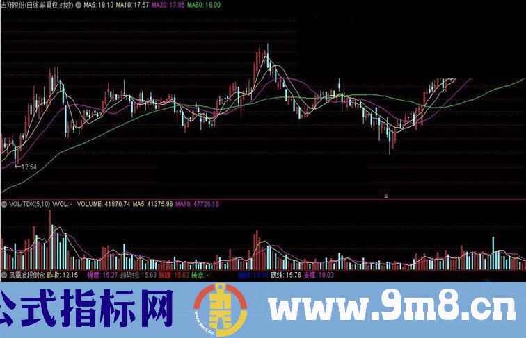 通达信凤凰波段倒仓指标公式