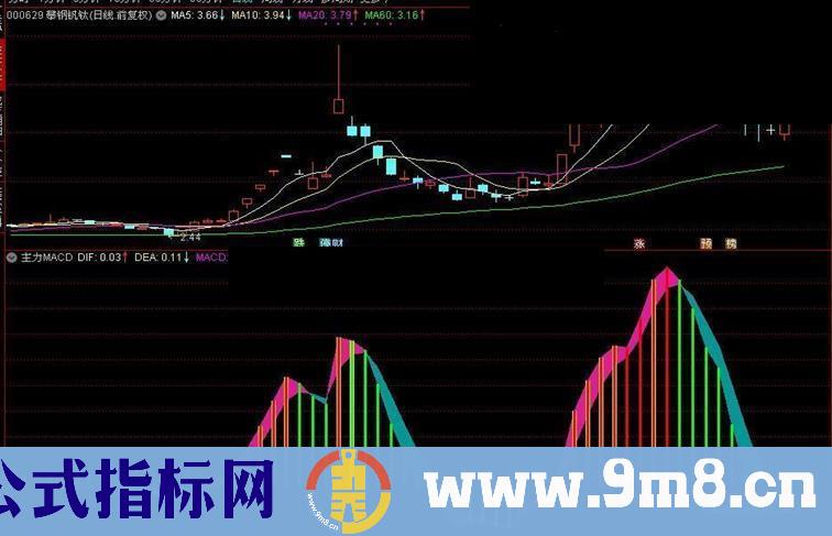 通达信主力MACD（源码副图贴图）