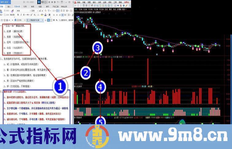 通达信"五位一体”操盘决策指标，提供使用说明