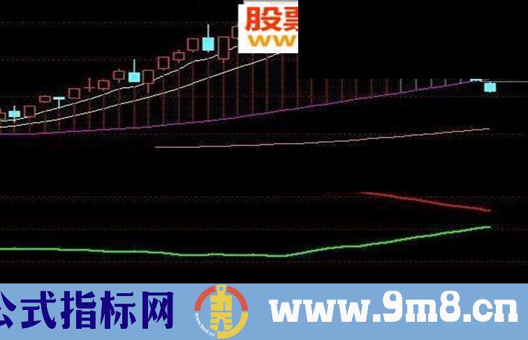 通达信多空隔价对比 多空指标公式