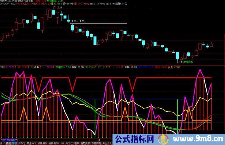 通达信自用rsi副图源码