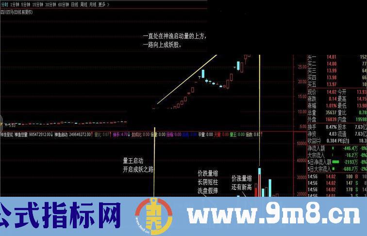 通达信神渔量能指标副图贴图