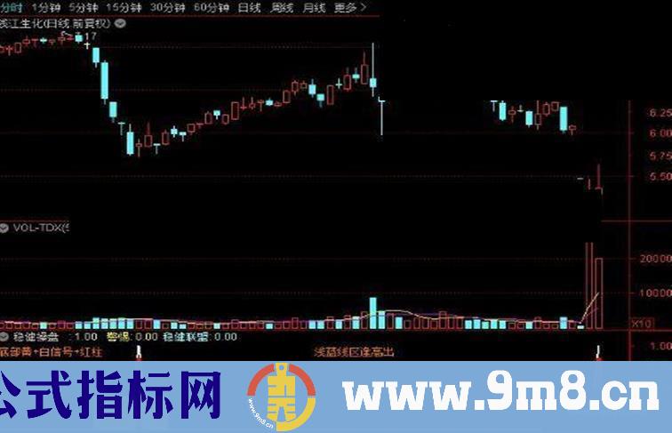 通达信金钻指标稳健操盘副图/选股指标源码