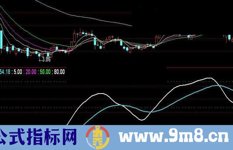 通达信多空资金线（源码副图贴图）