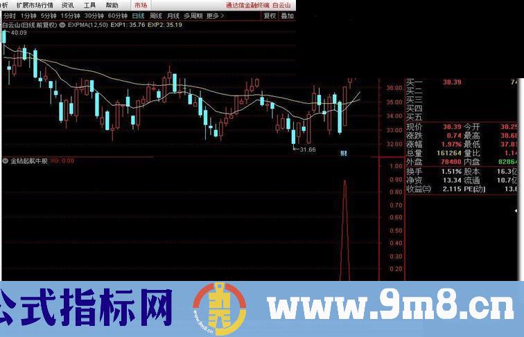 通达信强势起爆（金钻起航牛股）指标公式