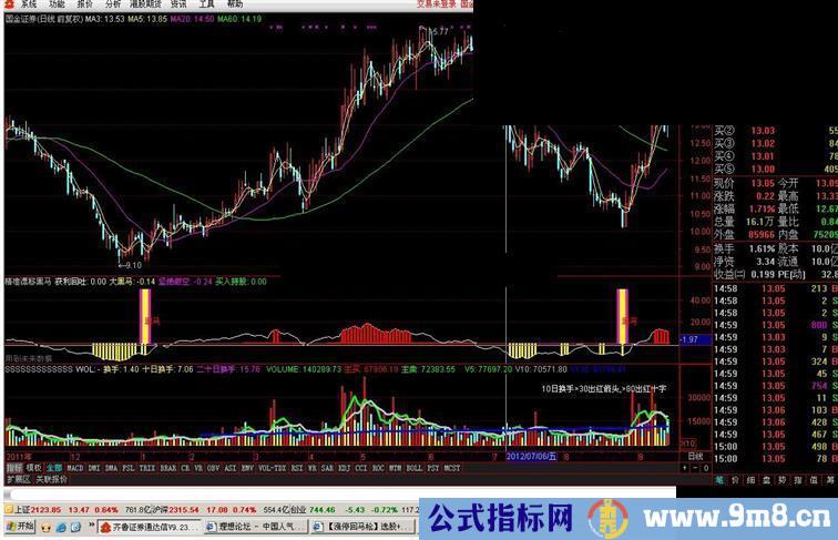 通达信精准抓黑马提示图副图，源码+提示