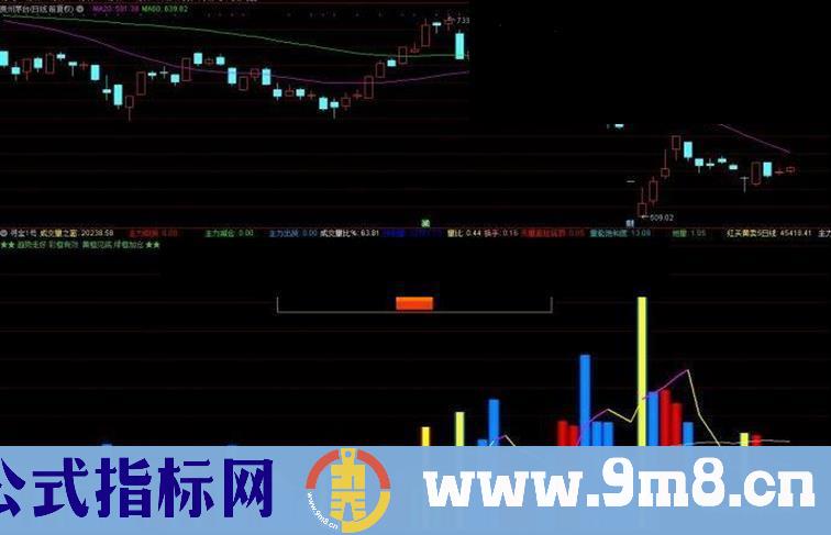 通达信指标寻宝1号副图源码